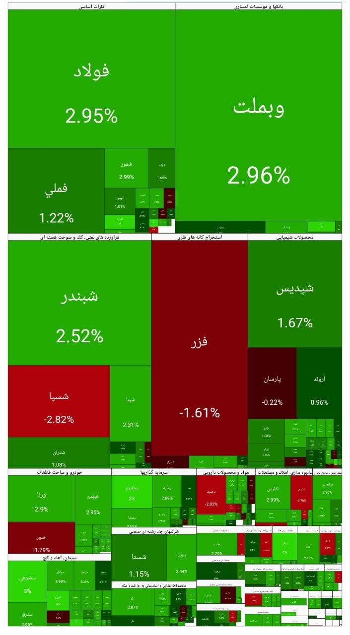 بورس امروز ۲۵ بهمن ۱۴۰۴ + شاخص و نمای بازار