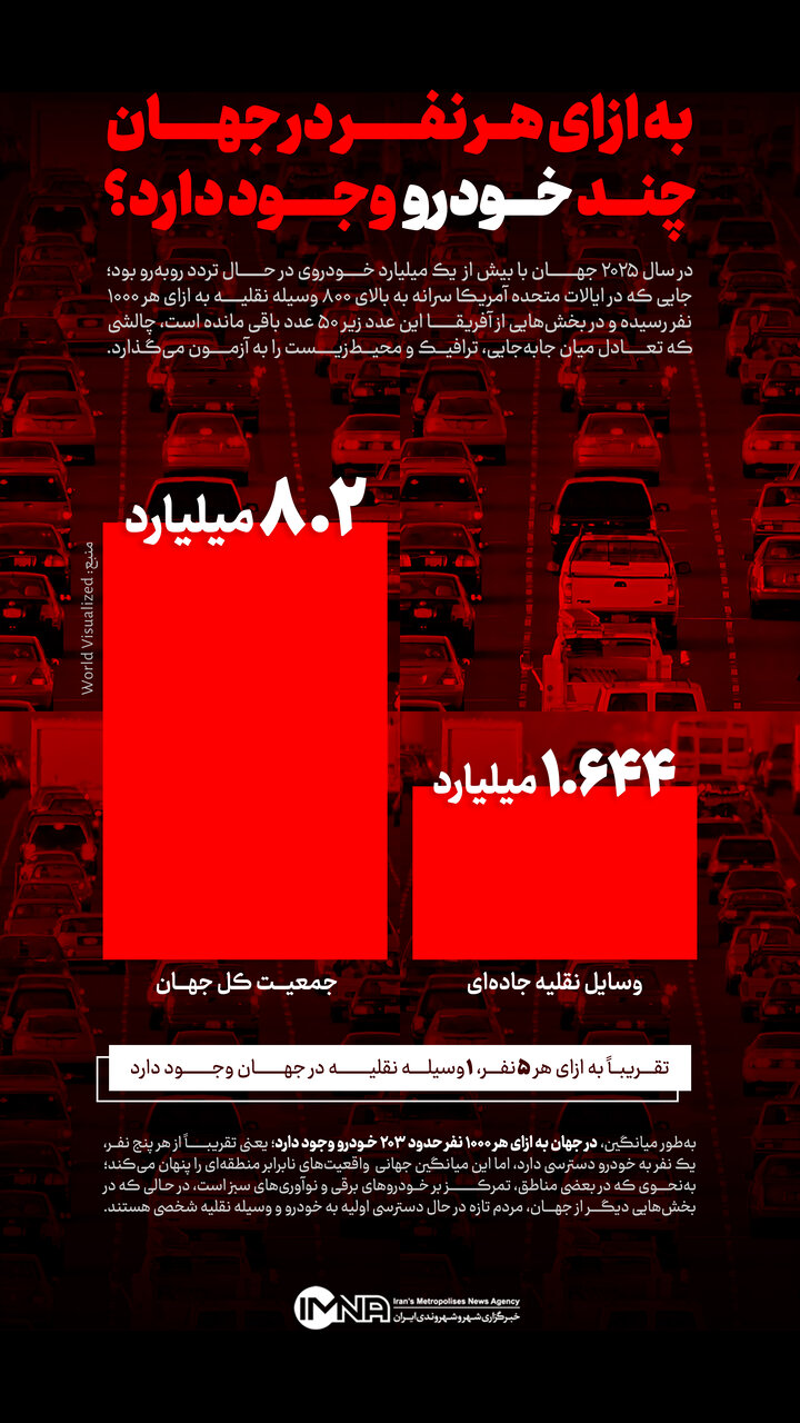 بهازای هر نفر در جهان چند خودرو وجود دارد؟