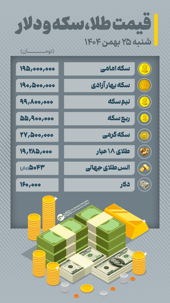 قیمت سکه، طلا و دلار امروز شنبه ۲۵ بهمن ۱۴۰۴