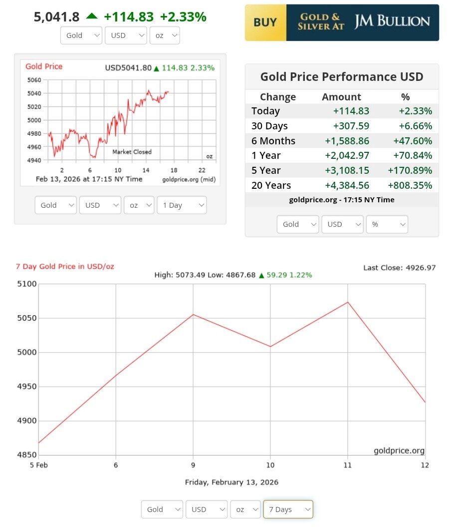 نمودار قیمت طلا ۲۵ بهمن ۱۴۰۴ + قیمت جهانی طلا