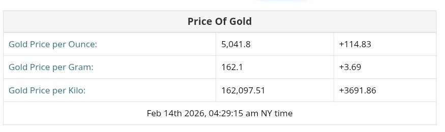 نمودار قیمت طلا ۲۵ بهمن ۱۴۰۴ + قیمت جهانی طلا