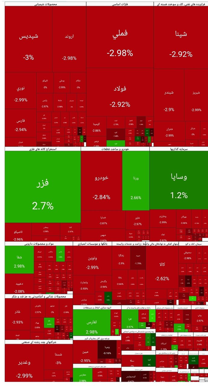 بورس امروز ۲۶ بهمن ۱۴۰۴ + شاخص و نمای بازار