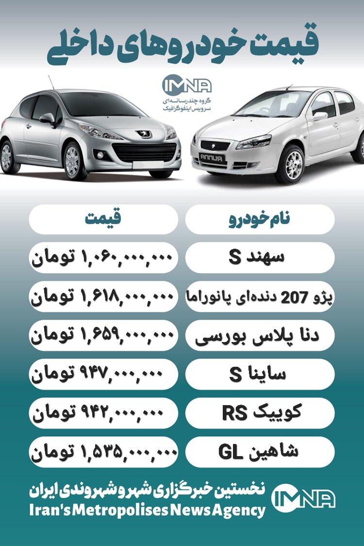 قیمت روز محصولات ایران خودرو و سایپا ۲۶ بهمن+ جدول