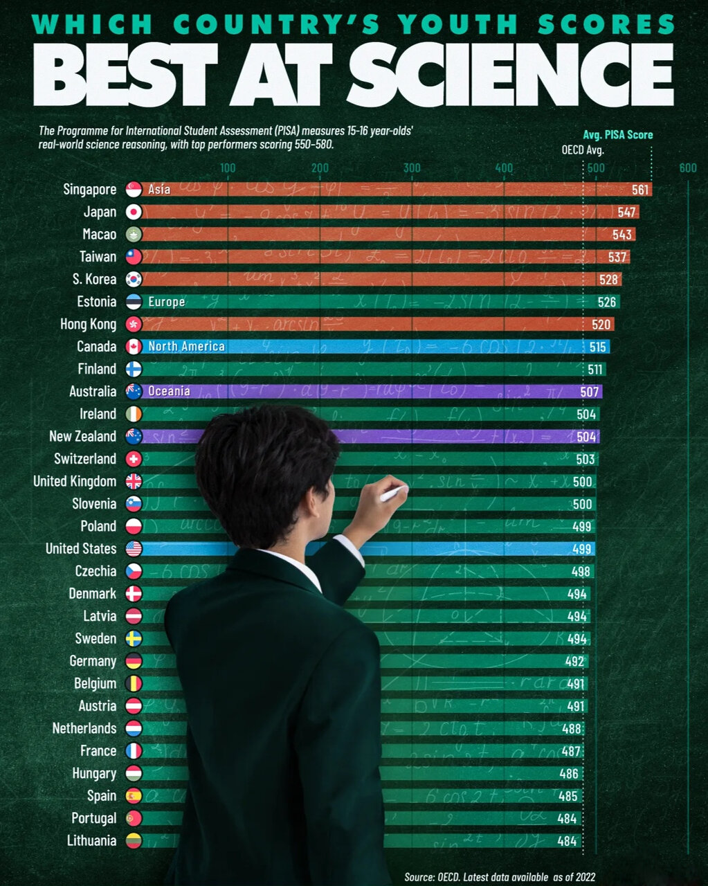 نقشه جدید برتری علمی و رقابت جهانی در آموزش علوم