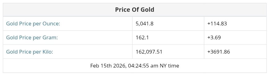نمودار قیمت طلا ۲۶ بهمن ۱۴۰۴ + قیمت جهانی طلا