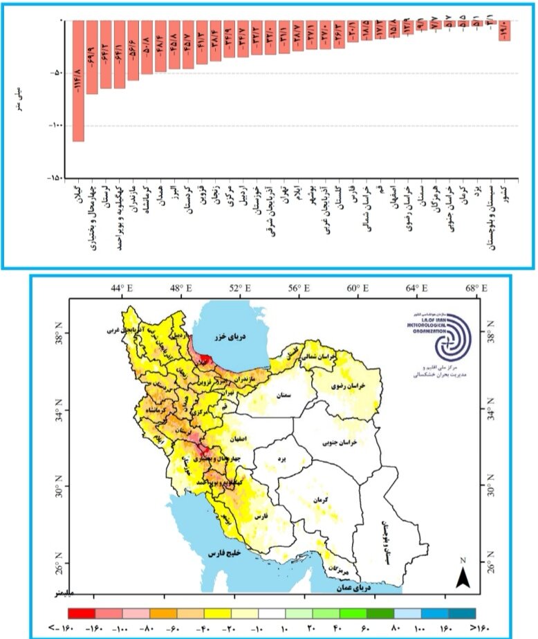 آبان امسال هوا گرمتر از نرمال بود / کاهش بارش کل کشور نسبت به سال گذشته