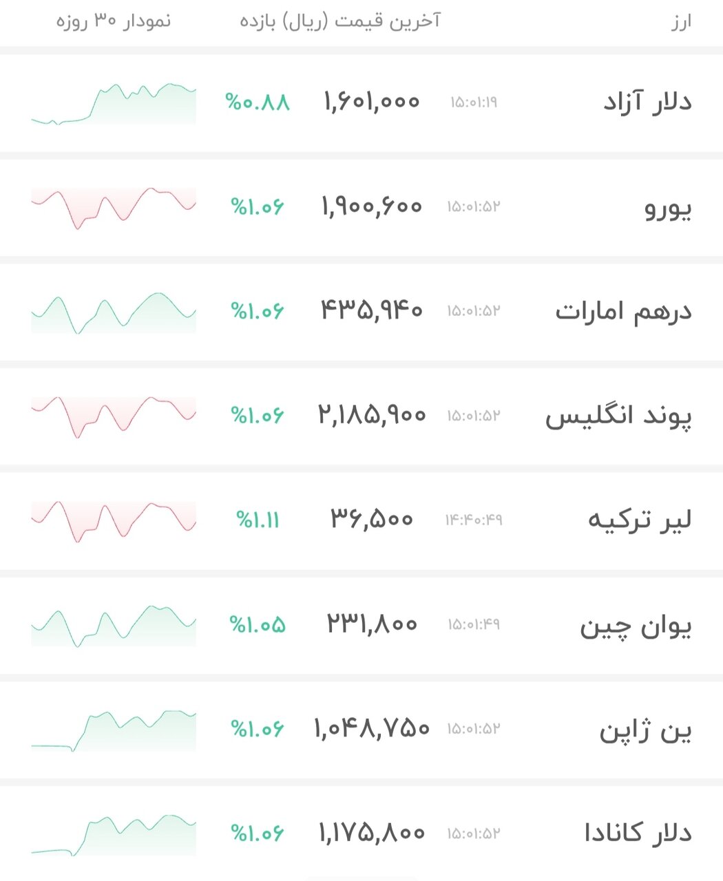 نمودار قیمت دلار ۲۶ بهمن ۱۴۰۴ + شاخص دلار آمریکا&nbsp;