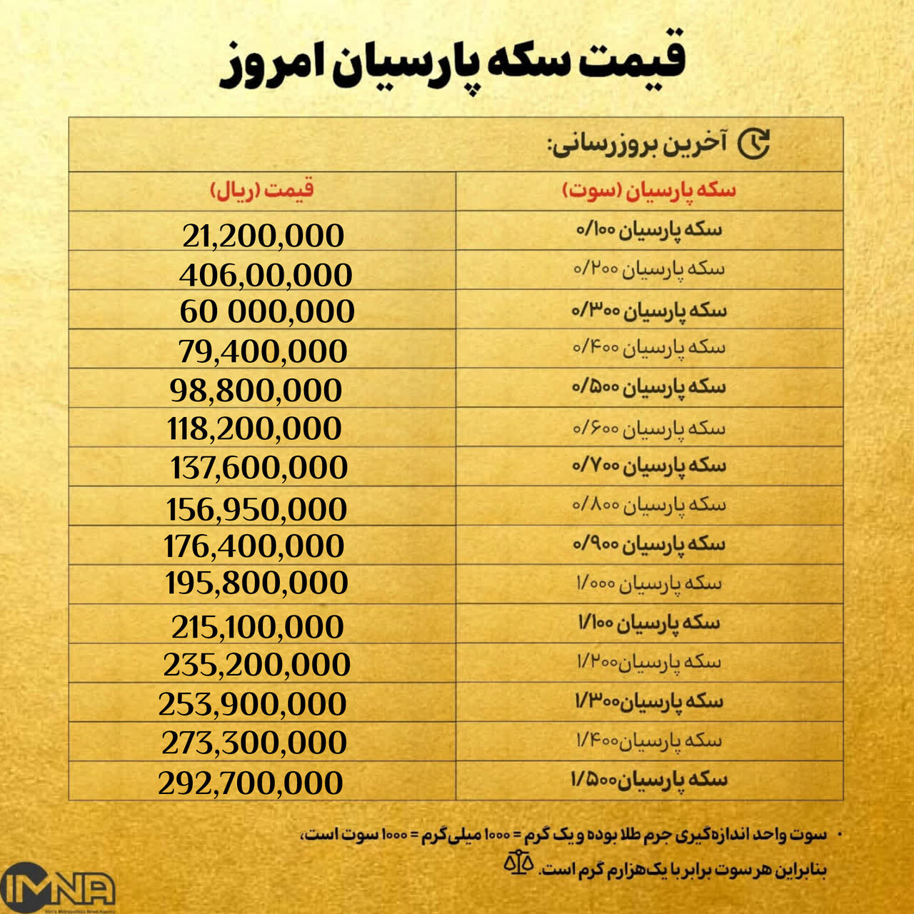 قیمت سکه پارسیان امروز دوشنبه ۲۷ بهمن ۱۴۰۴ + جدول