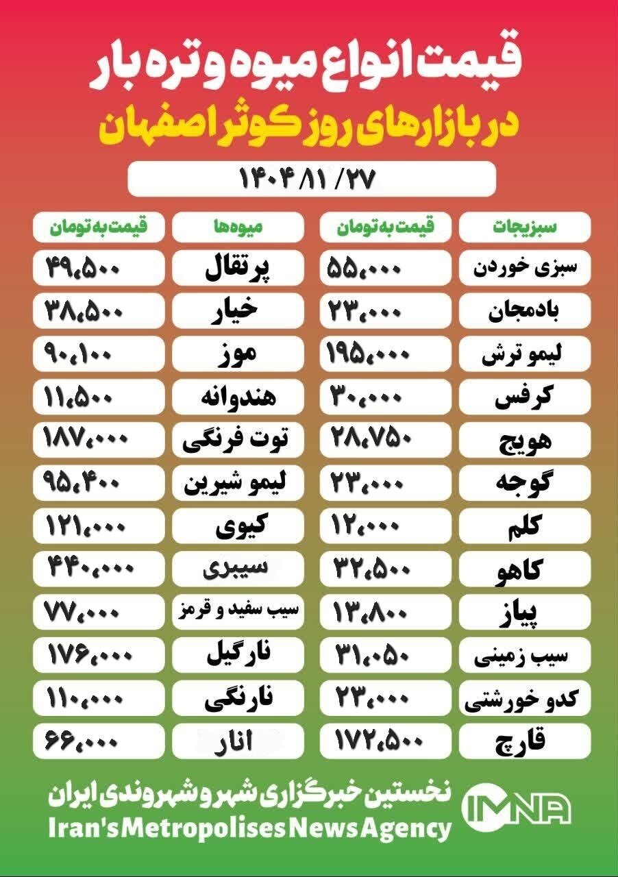 قیمت میوه و تره بار امروز ۲۷ بهمن ۱۴۰۴ +جدول