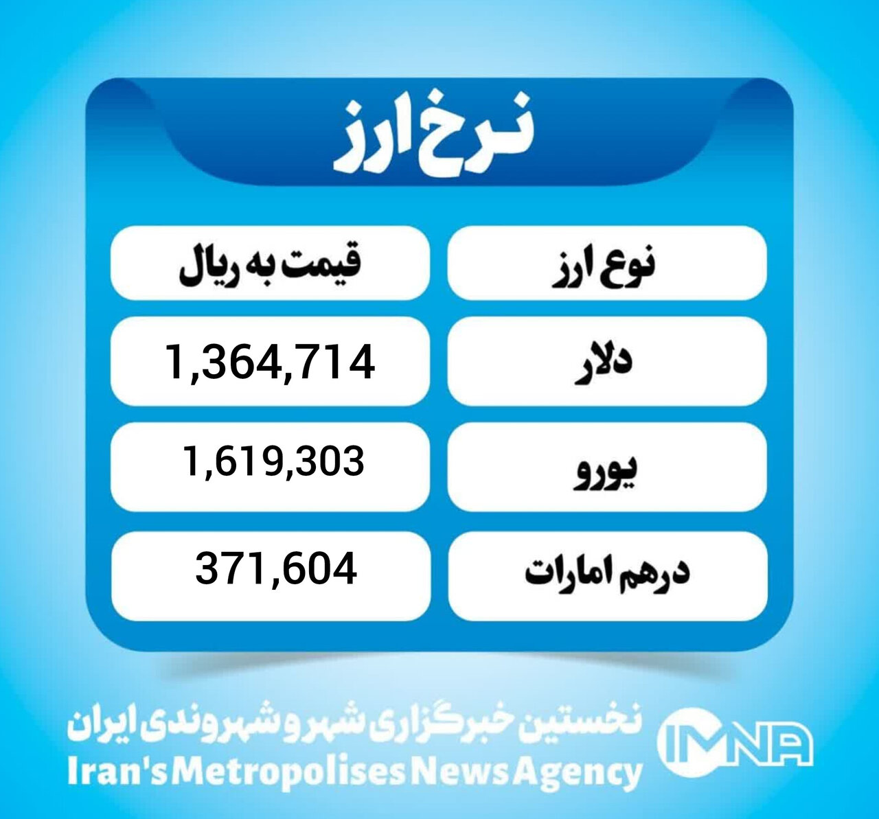 قیمت دلار امروز دوشنبه ۲۷ بهمن ۱۴۰۴