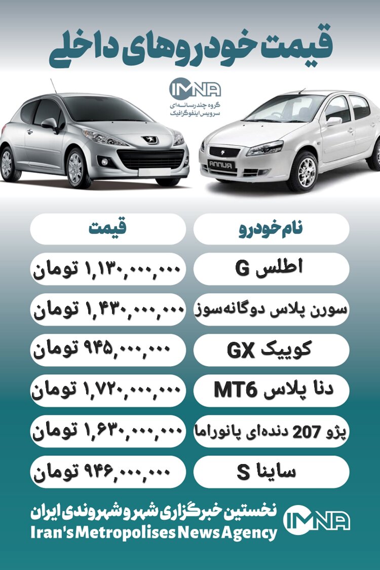 قیمت روز محصولات ایران خودرو و سایپا ۲۷ بهمن+ جدول