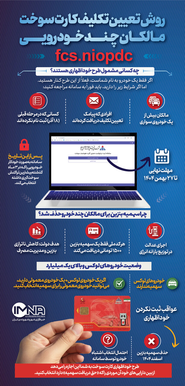 روش تعیین تکلیف سهمیه کارت سوخت مالکان چند خودرویی + جزئیات