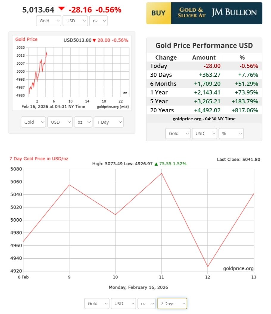 نمودار قیمت طلا ۲۷ بهمن ۱۴۰۴ + قیمت جهانی طلا