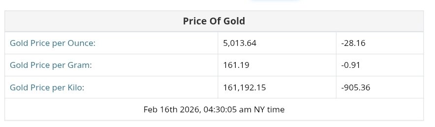 نمودار قیمت طلا ۲۷ بهمن ۱۴۰۴ + قیمت جهانی طلا