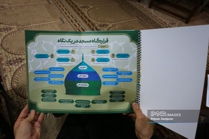 جلسه قرارگاه مسجد محوری منطقه 4 شهرداری اصفهان