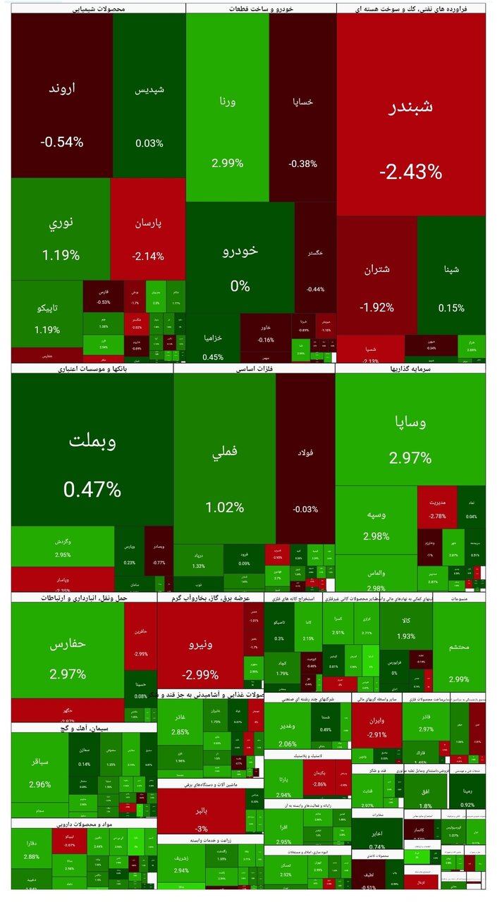 بورس امروز ۲۸ بهمن ۱۴۰۴ + شاخص و نمای بازار