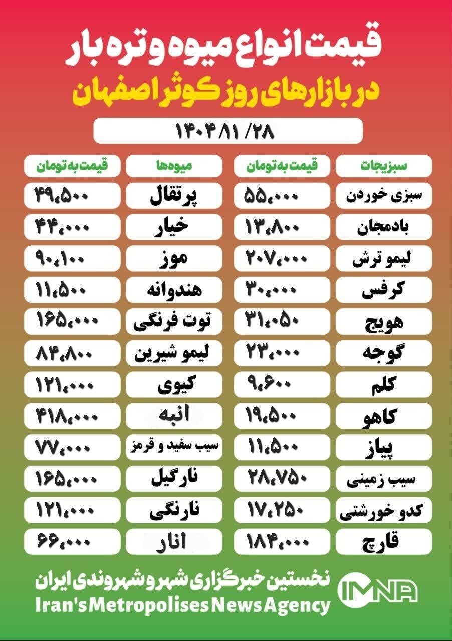 قیمت‌ میوه و تره‌ بار امروز ۲۸ بهمن ۱۴۰۲ + جدول
