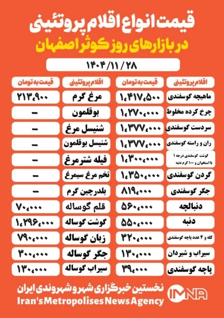 قیمت مرغ و گوشت امروز ۲۸ بهمن ۱۴۰۲ + جدول