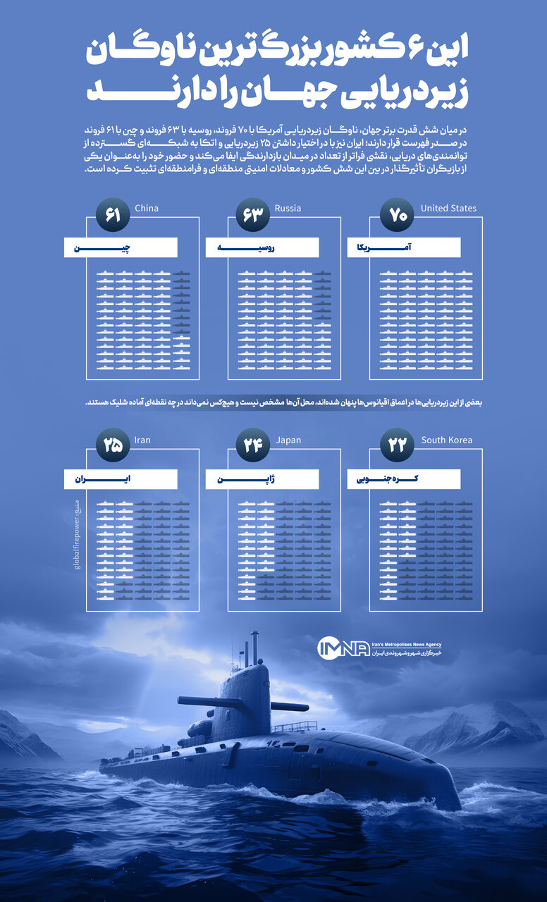 ایران چهارمین کشور برتر دارای ناوگان زیردریایی جهان