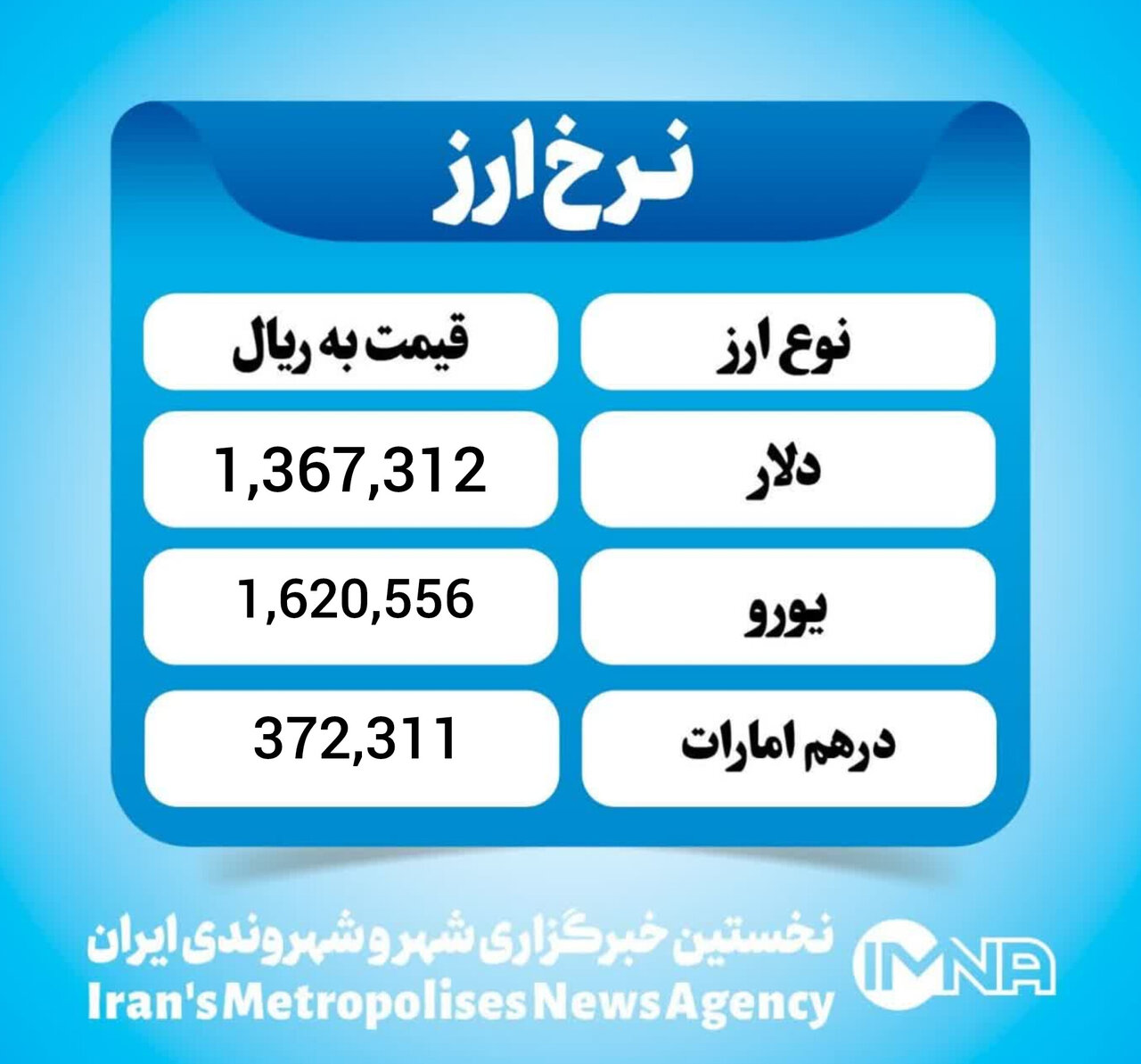 قیمت دلار امروز سه شنبه ۲۸ بهمن ۱۴۰۴