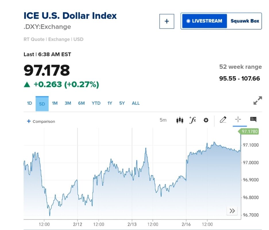 نمودار قیمت دلار ۲۸ بهمن ۱۴۰۴ + شاخص دلار آمریکا&nbsp;