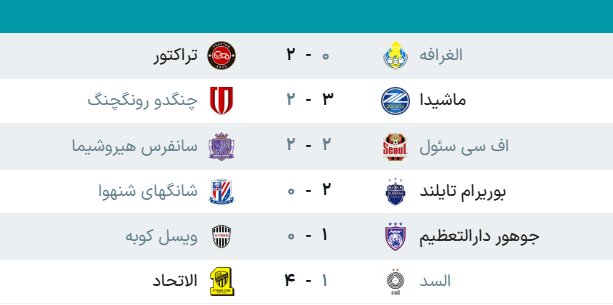 تیمهای صعودکننده به مرحله یک هشتم نهایی لیگ نخبگان آسیا + جدول