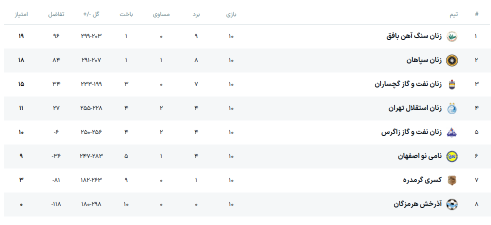 نبردهای ۶ امتیازی برای رسیدن به صدر جدول