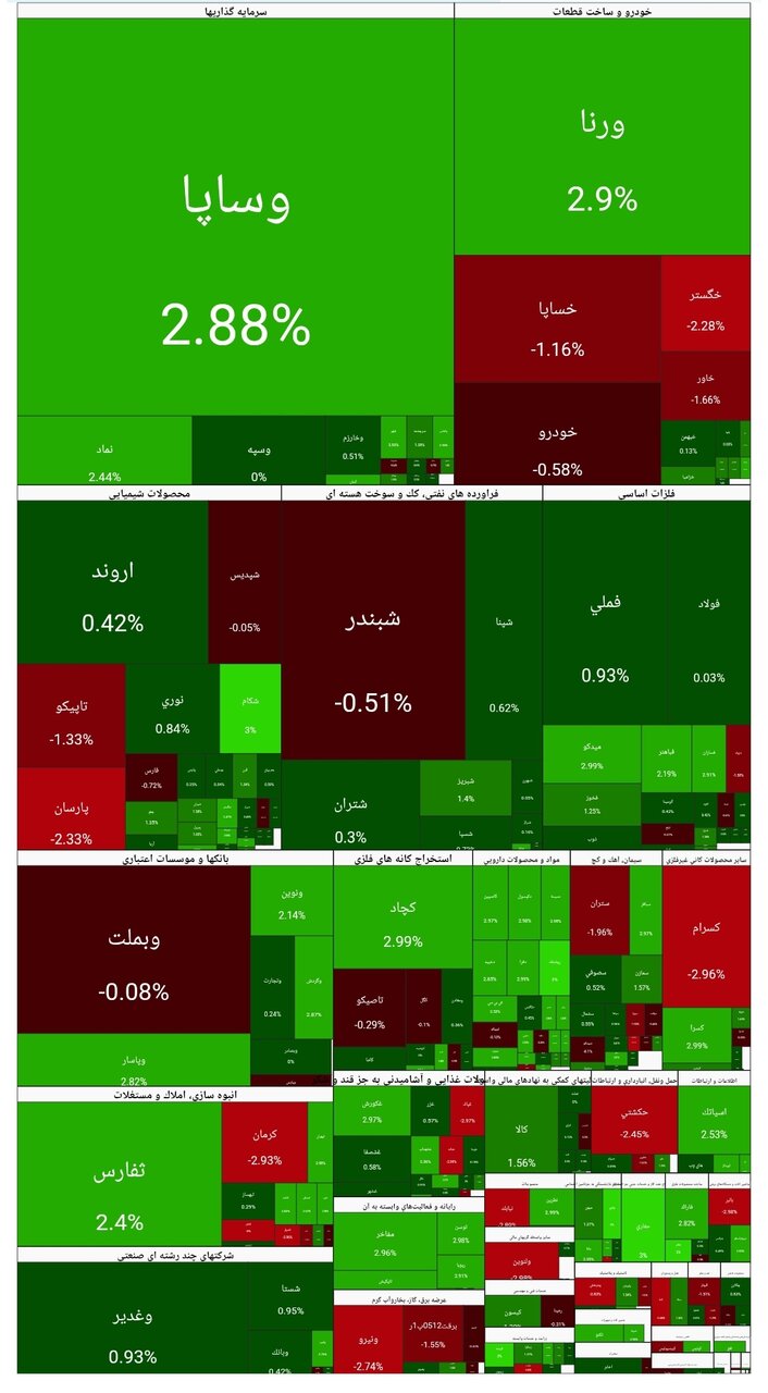 بورس امروز ۲۹ بهمن ۱۴۰۴ + شاخص و نمای بازار
