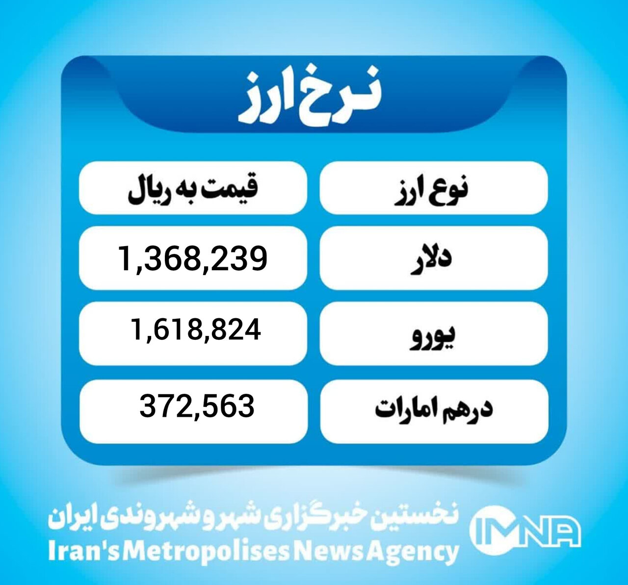 قیمت دلار امروز چهارشنبه ۲۹ بهمن ۱۴۰۴