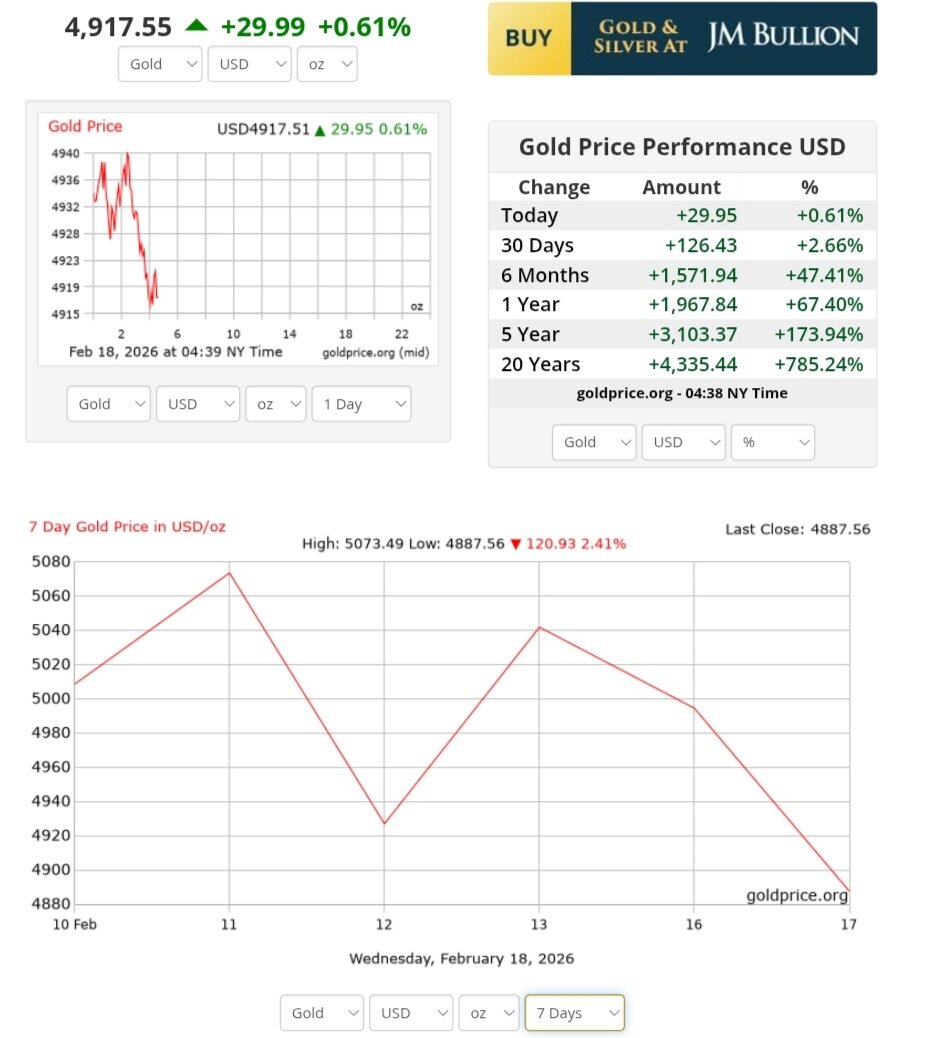 نمودار قیمت طلا ۲۹ بهمن ۱۴۰۴ + قیمت جهانی طلا
