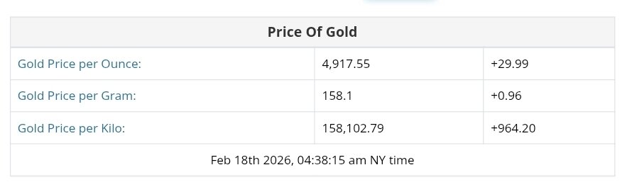 نمودار قیمت طلا ۲۹ بهمن ۱۴۰۴ + قیمت جهانی طلا