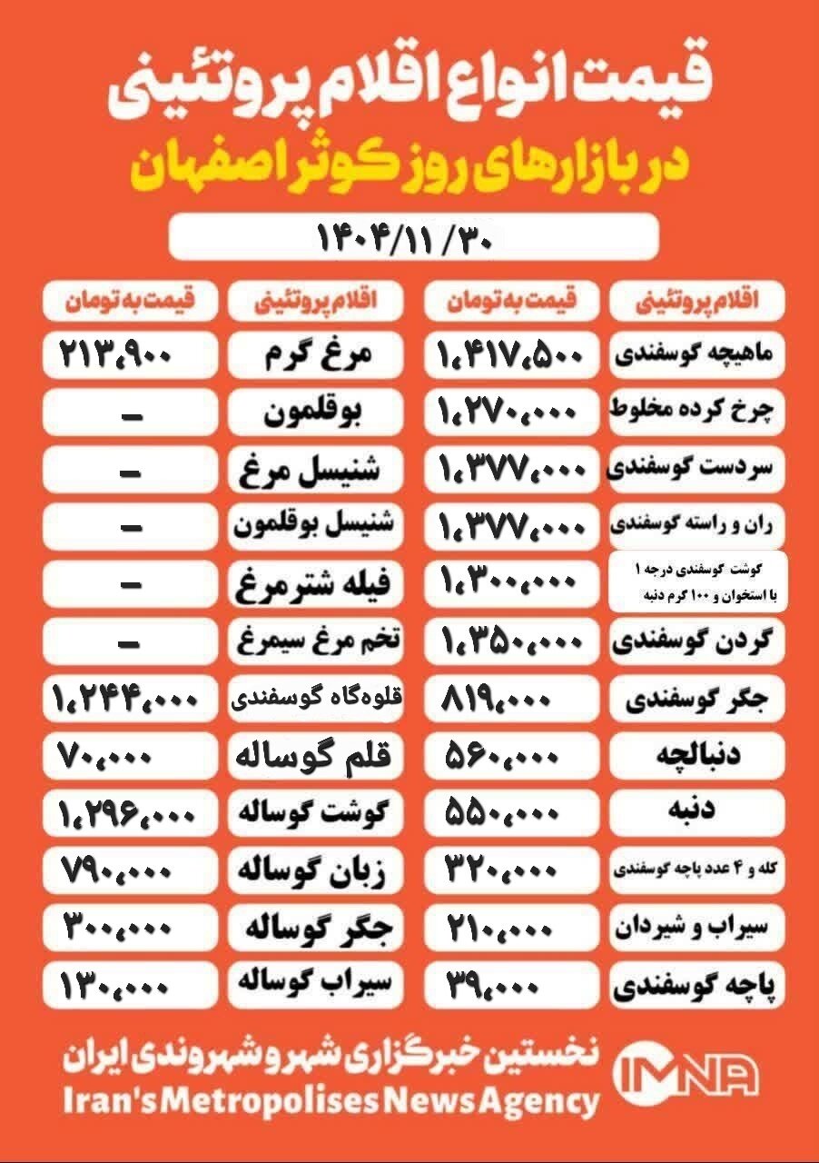 قیمت مرغ و گوشت امروز ۳۰ بهمن ۱۴۰۲ + جدول