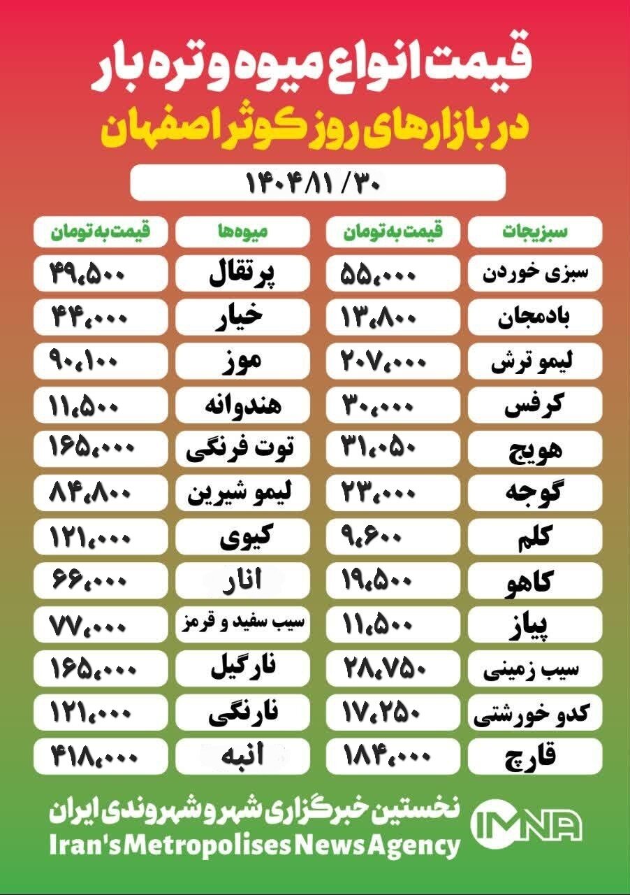 قیمت‌ میوه و تره‌ بار امروز ۳۰ بهمن ۱۴۰۲ + جدول
