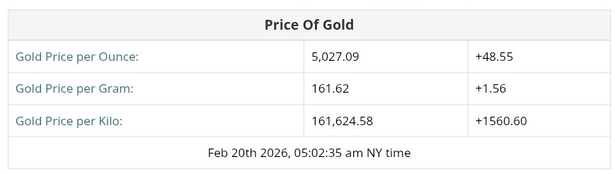 نمودار قیمت طلا ۱ اسفند ۱۴۰۴ + قیمت جهانی طلا