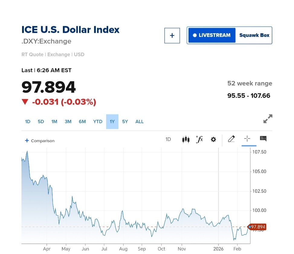نمودار قیمت دلار ۱ اسفند ۱۴۰۴ + شاخص دلار آمریکا
