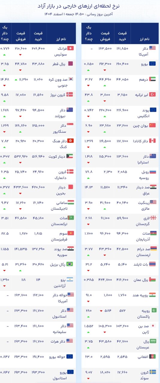 نمودار قیمت دلار ۱ اسفند ۱۴۰۴ + شاخص دلار آمریکا