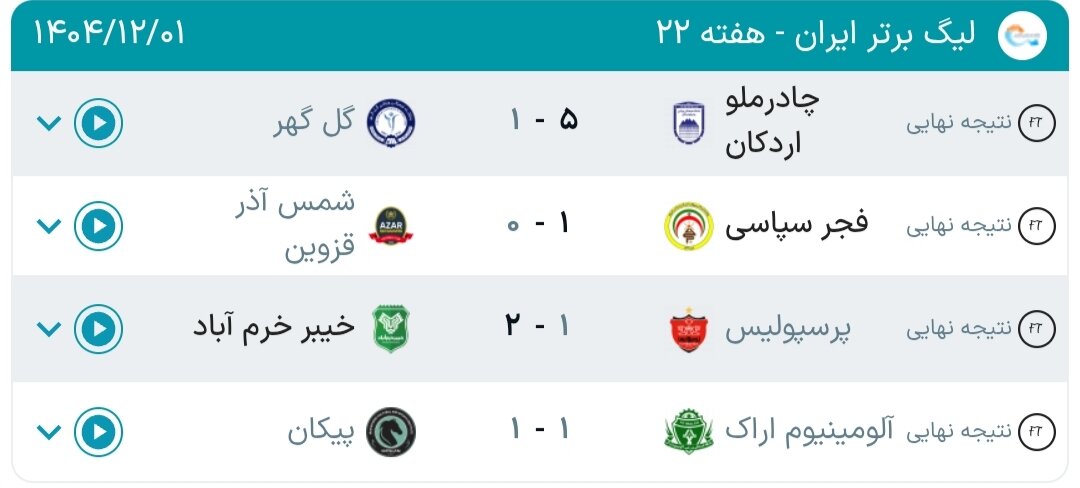 جدول لیگ برتر فوتبال فصل ۱۴۰۵ - ۱۴۰۴ (جام خلیج فارس) هفته بیست و دوم