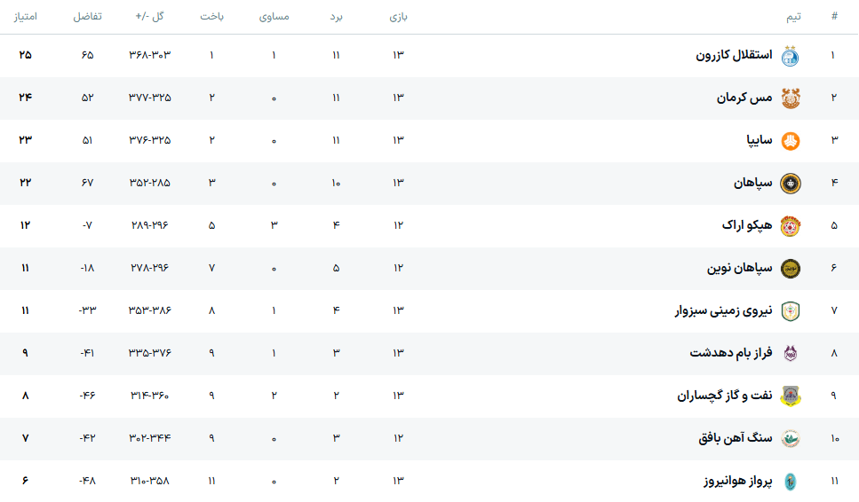 اختلافات میلی‌متری هیجان‌بخش، اما خطرساز