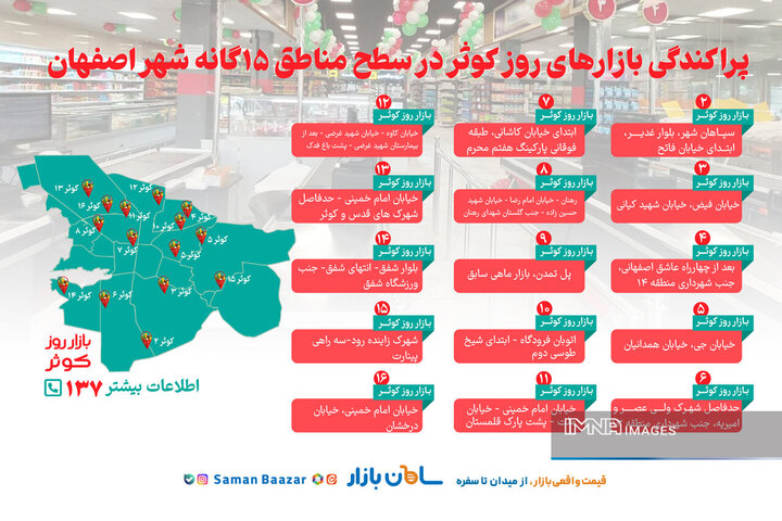 بازارهای روز کوثر شهر اصفهان کجا هستند؟  + موقعیت و آدرس کامل