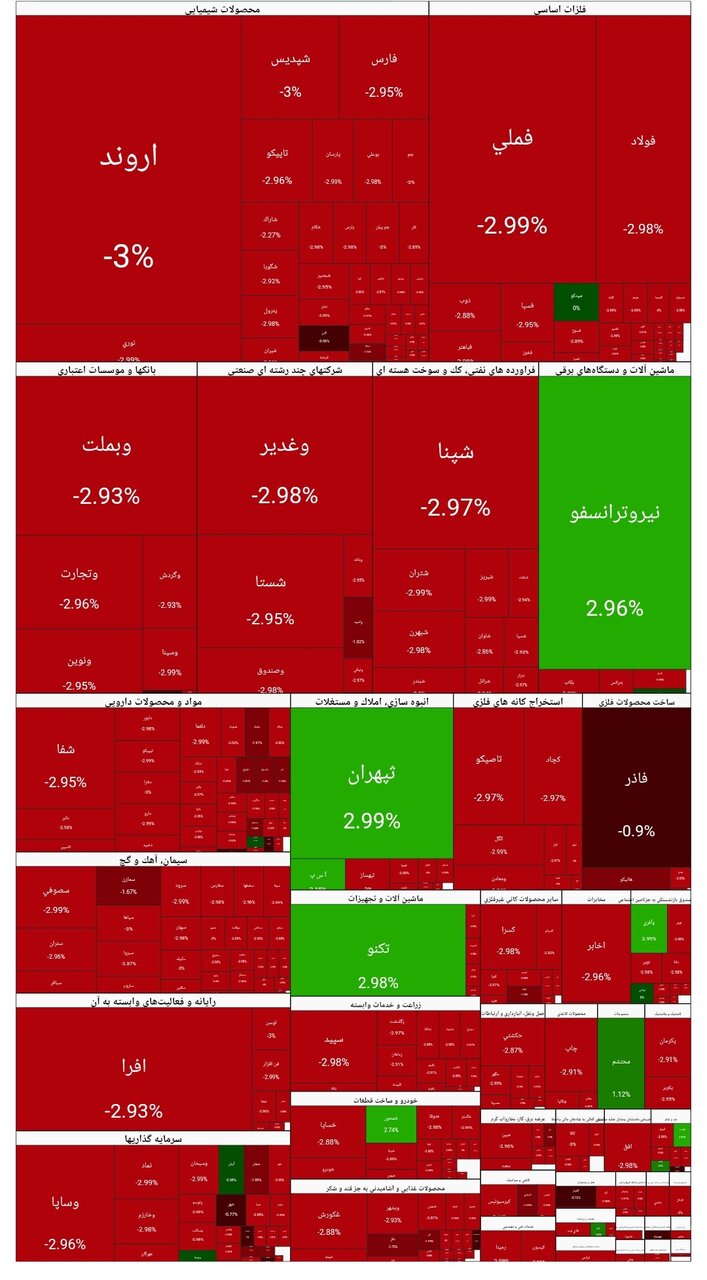 بورس امروز ۲ اسفند۱۴۰۴ + شاخص و نمای بازار