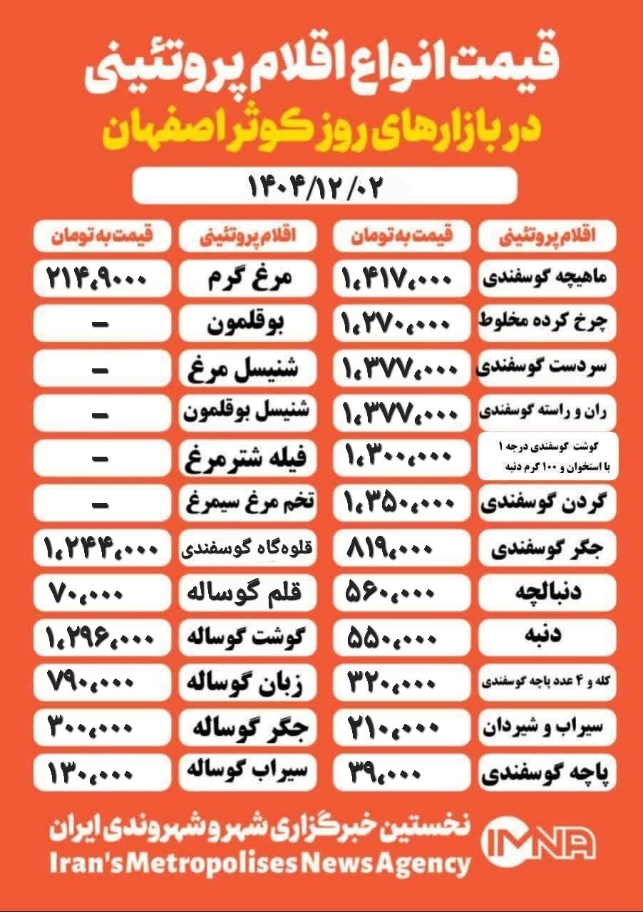 قیمت مرغ و گوشت امروز ۲ اسفند ۱۴۰۴ + جدول