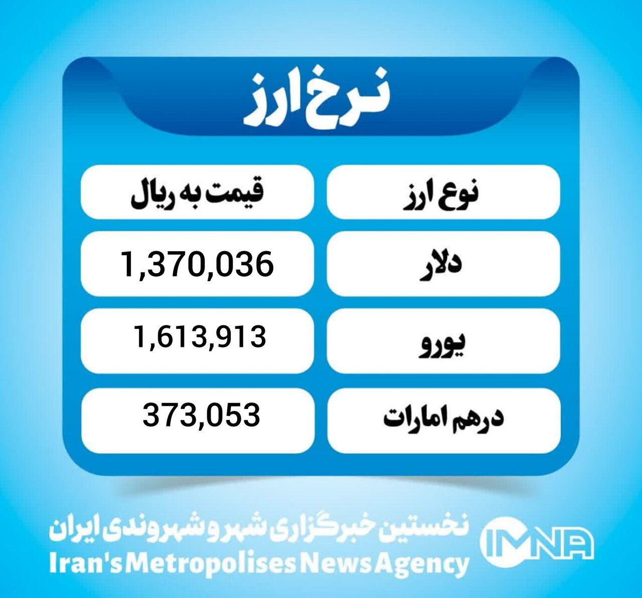 قیمت دلار امروز شنبه ۲ اسفند ۱۴۰۴