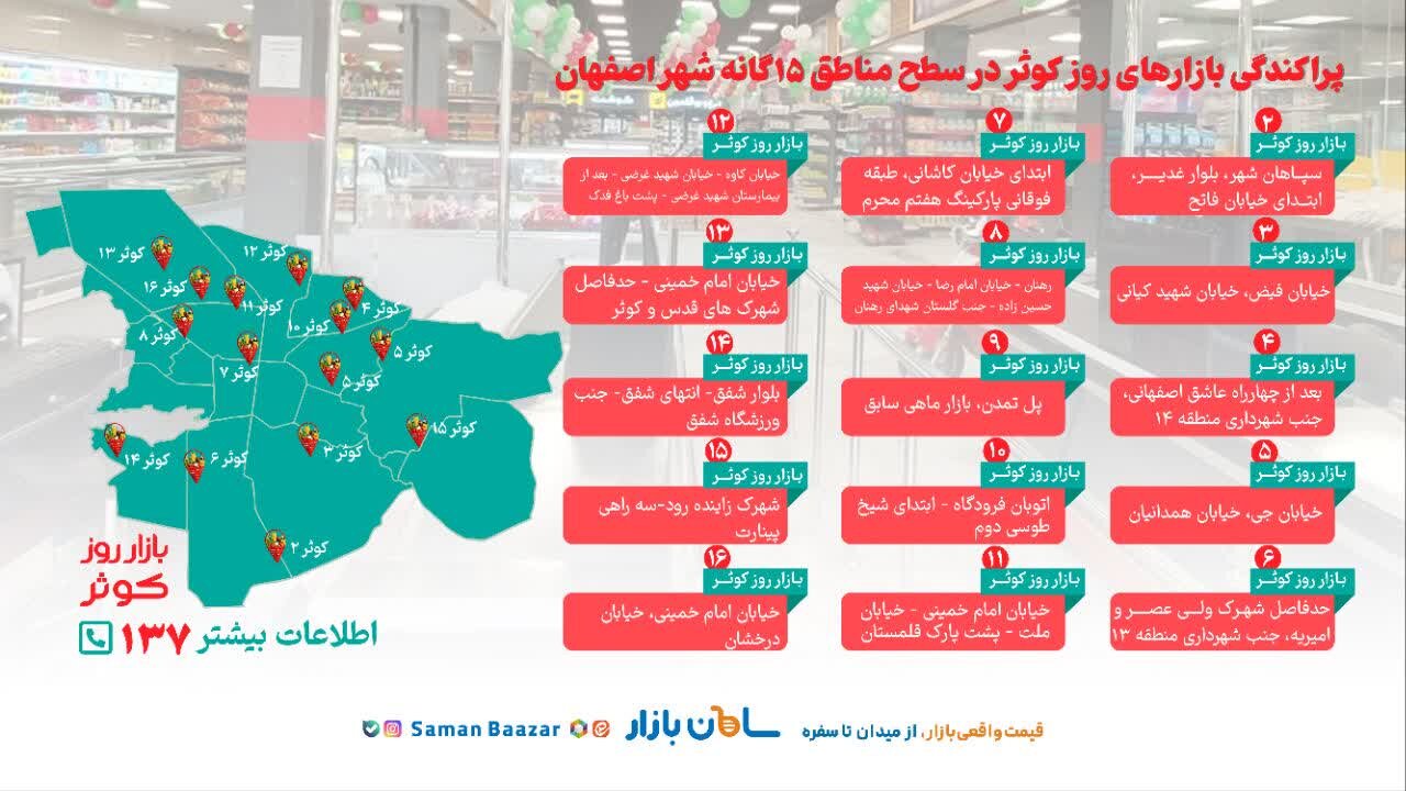 بازارهای روز کوثر شهر اصفهان کجا هستند؟  + موقعیت و آدرس کامل