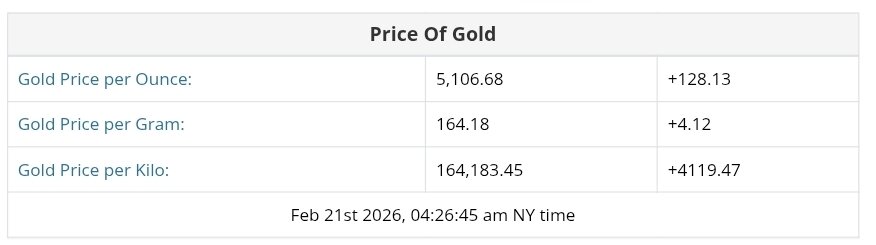 نمودار قیمت طلا ۲ اسفند ۱۴۰۴ + قیمت جهانی طلا