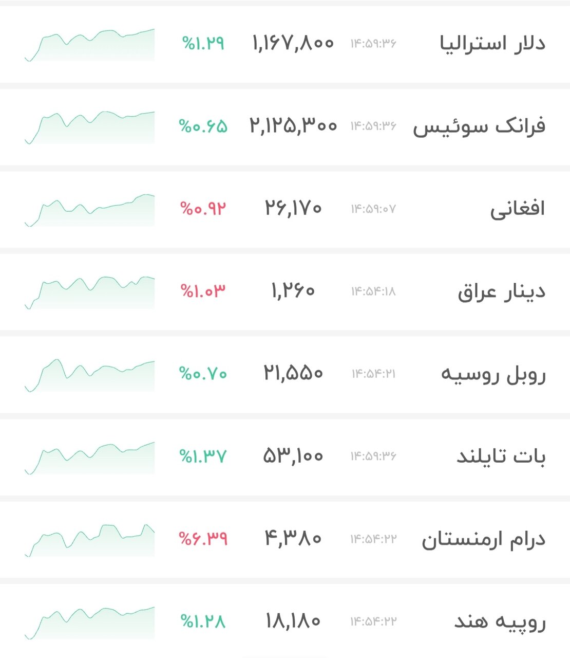 نمودار قیمت دلار ۲ اسفند ۱۴۰۴ + شاخص دلار آمریکا&nbsp;