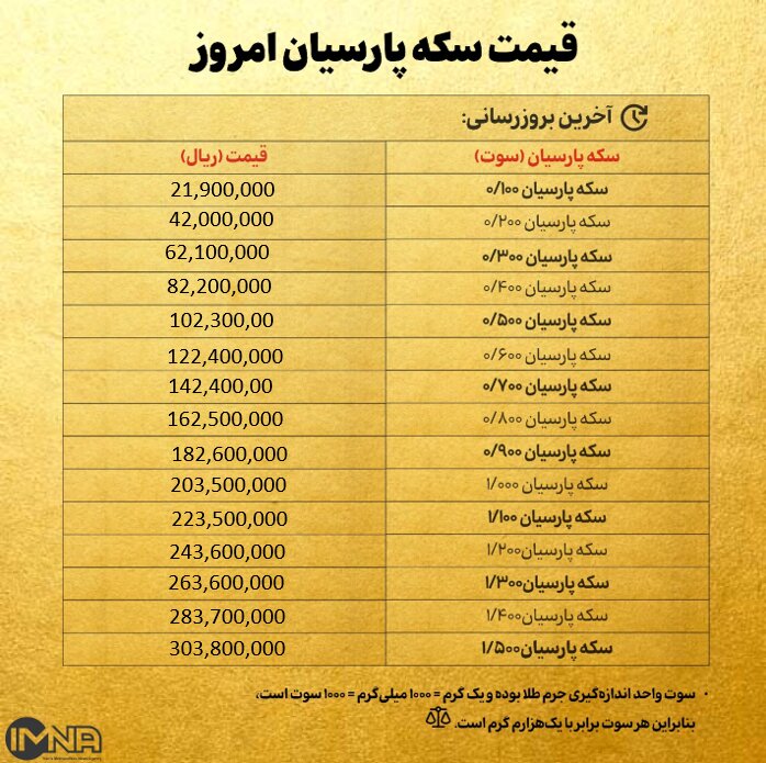 قیمت سکه پارسیان امروز یکشنبه ۳ اسفند ۱۴۰۴ + جدول