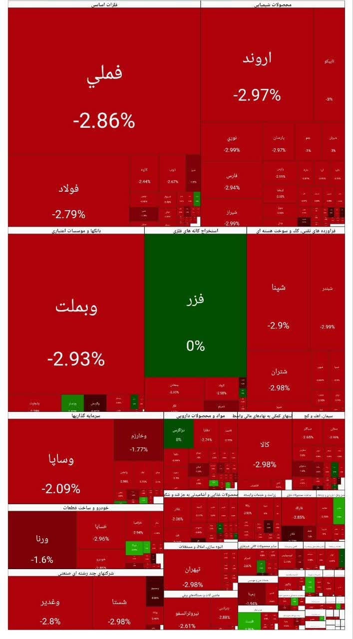 بورس امروز ۳ اسفند ۱۴۰۴ + شاخص و نمای بازار