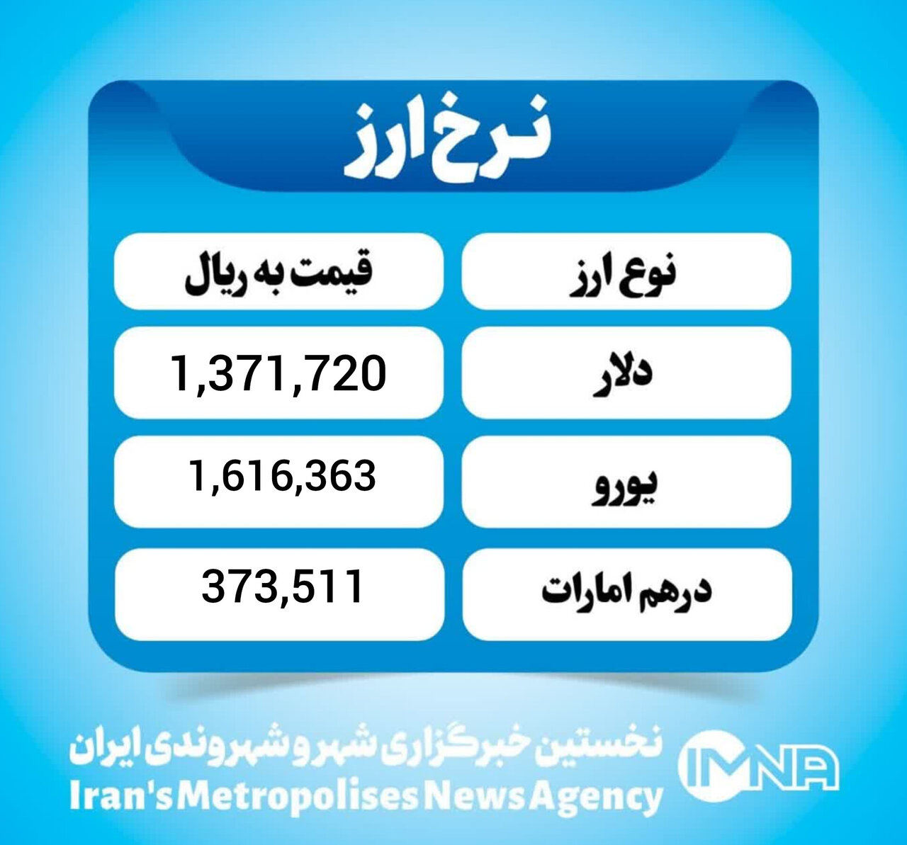 قیمت دلار امروز یکشنبه ۳ اسفند ۱۴۰۴