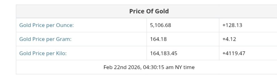 نمودار قیمت طلا ۳ اسفند ۱۴۰۴ + قیمت جهانی طلا