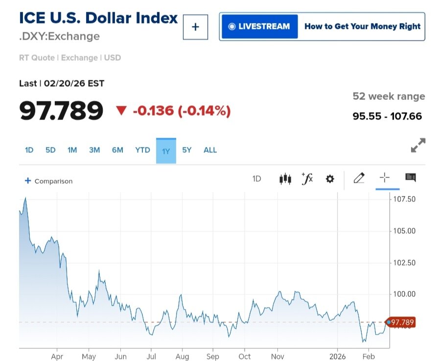 نمودار قیمت دلار ۳ اسفند ۱۴۰۴ + شاخص دلار آمریکا